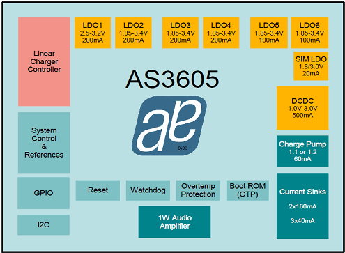 AS3605_Blockdiagram_f524.gif