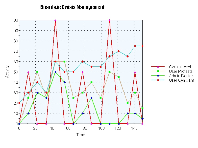 Boards_Graph.jpg