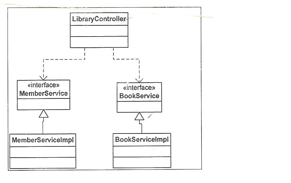 skeleton-java-code-for-class-diagram-boards-ie