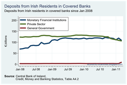 Irish_Resident_Deposits_in_Covered_Banks_thumb.png