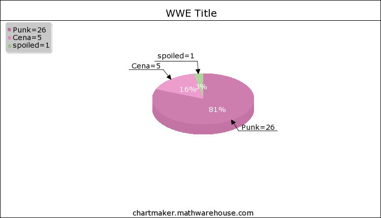 MathWarehouse_pie_1.png