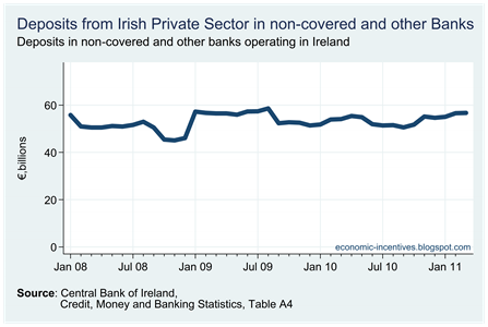 Private_Sector_Depoits_in_non_Covered_Banks_thumb.png