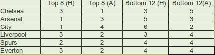 Top6_fixtures_17022014.png