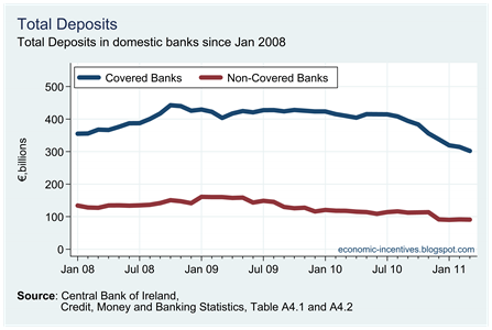 Total_Deposits_by_Covered_Banks_thumb_1.png