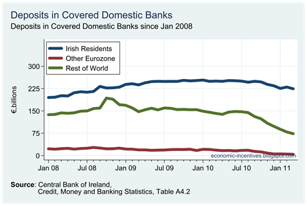 Total_Deposits_by_Origin_in_Covered_Banks_thumb.png