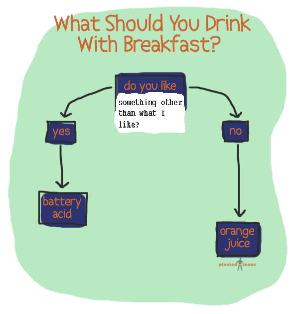 What_should_you_drink_with_breakfast_flowchart.png
