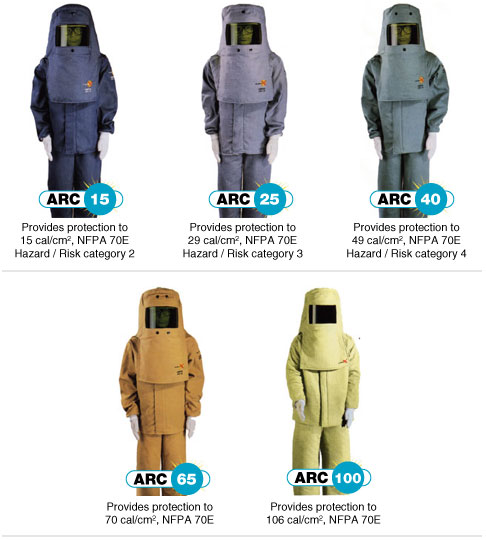 arc_protective_wear.jpg