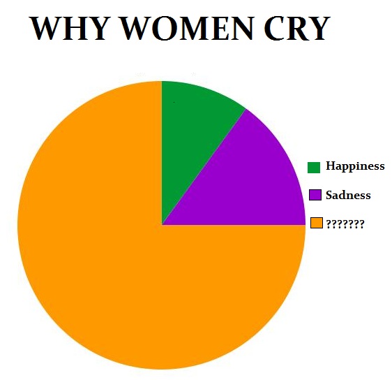 graph_women_cry.jpg