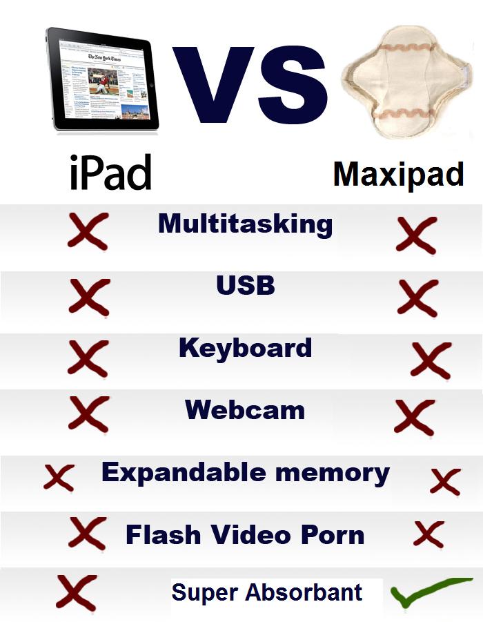 ipad_vs_maxipad_super_absorbant.jpg