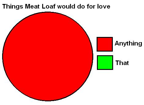 meatloaf_things.jpg