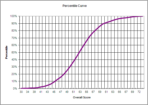 percentile_curve_ireland.png