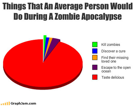 zombie_apocalypse_chart.jpg